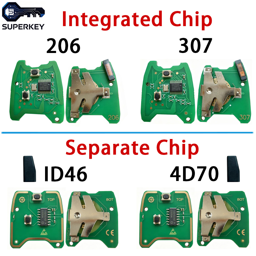 Płytka PCB z chipem 4D70 / ID4 – Proto Board recenzja i cena