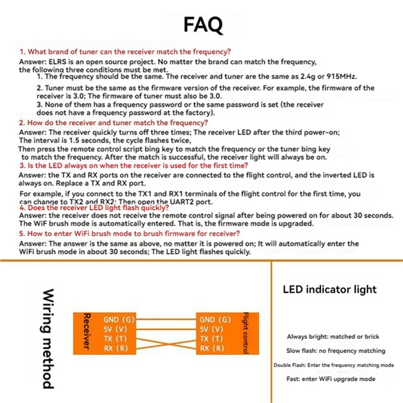 Odbiornik ABXE-5X ELRS 2,4 GHz – Antenna 2.4Ghz recenzja i cena