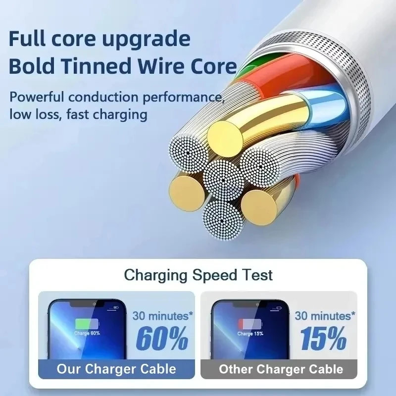3 sztuki szybkich kabli USB do – Micro Usb Cable recenzja i cena