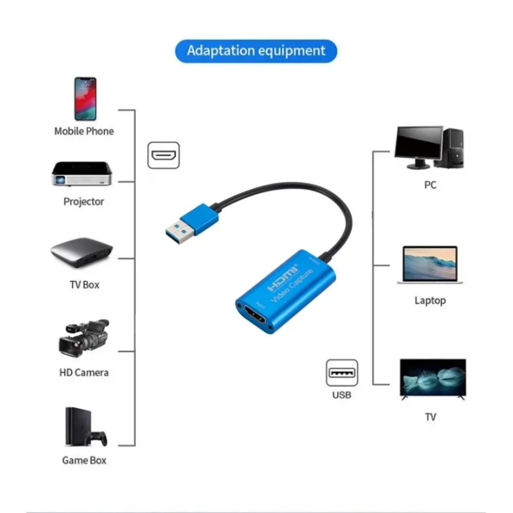 Karta przechwytująca wideo USB – Micro Usb Cable recenzja i cena
