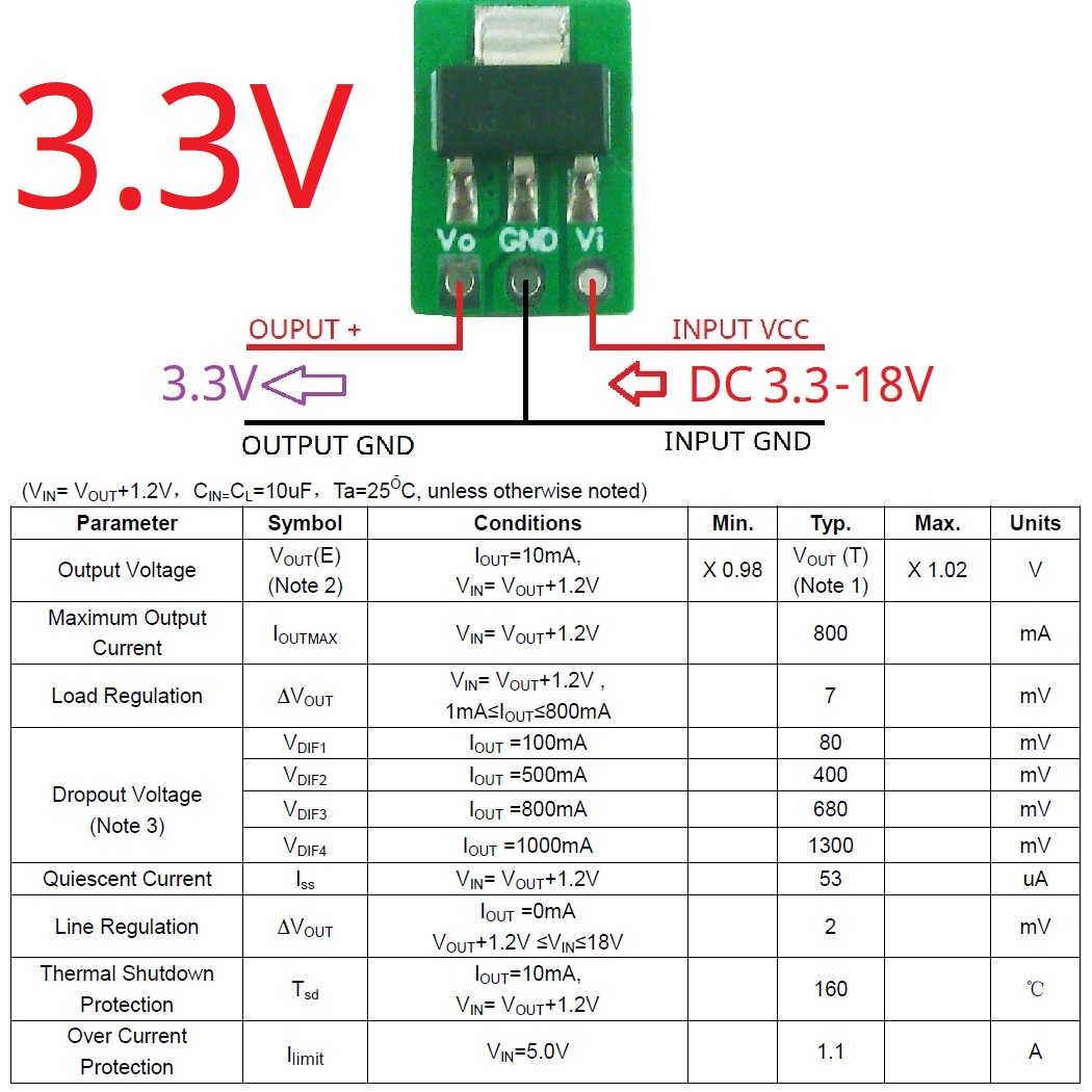 Miniaturowy moduł LDO typu ste – Esp32 Step Down Buck recenzja i cena