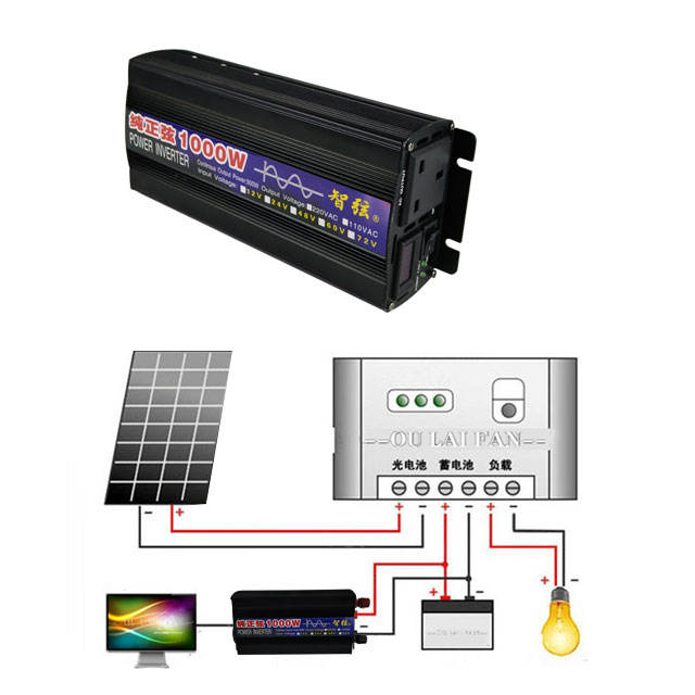 Inwerter sinusoidalny 1000W 50 – Dc Dc Converter recenzja i cena