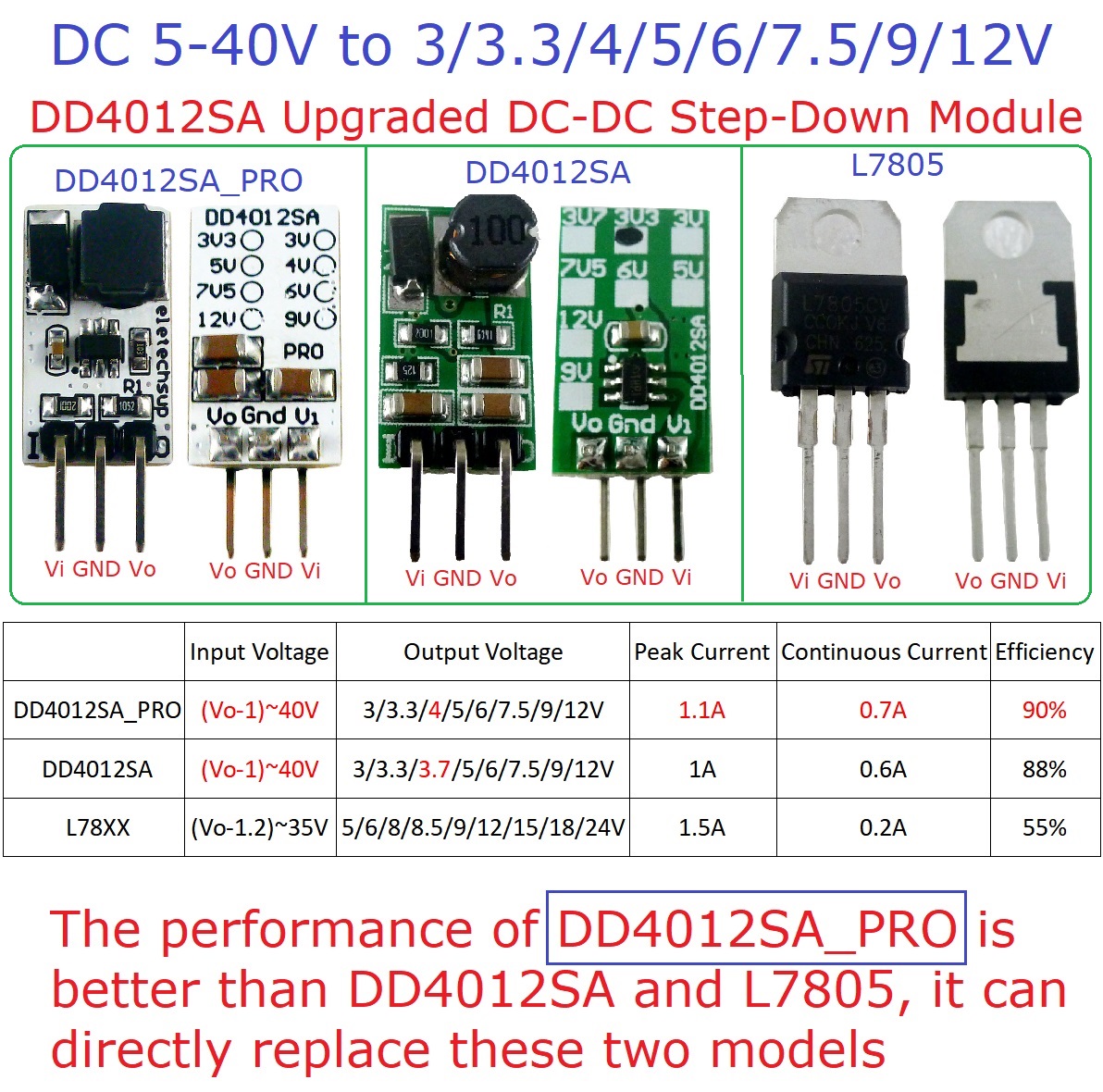 3 SZT. Mini Konwerter DC-DC Re – Ams1117 Module recenzja i cena